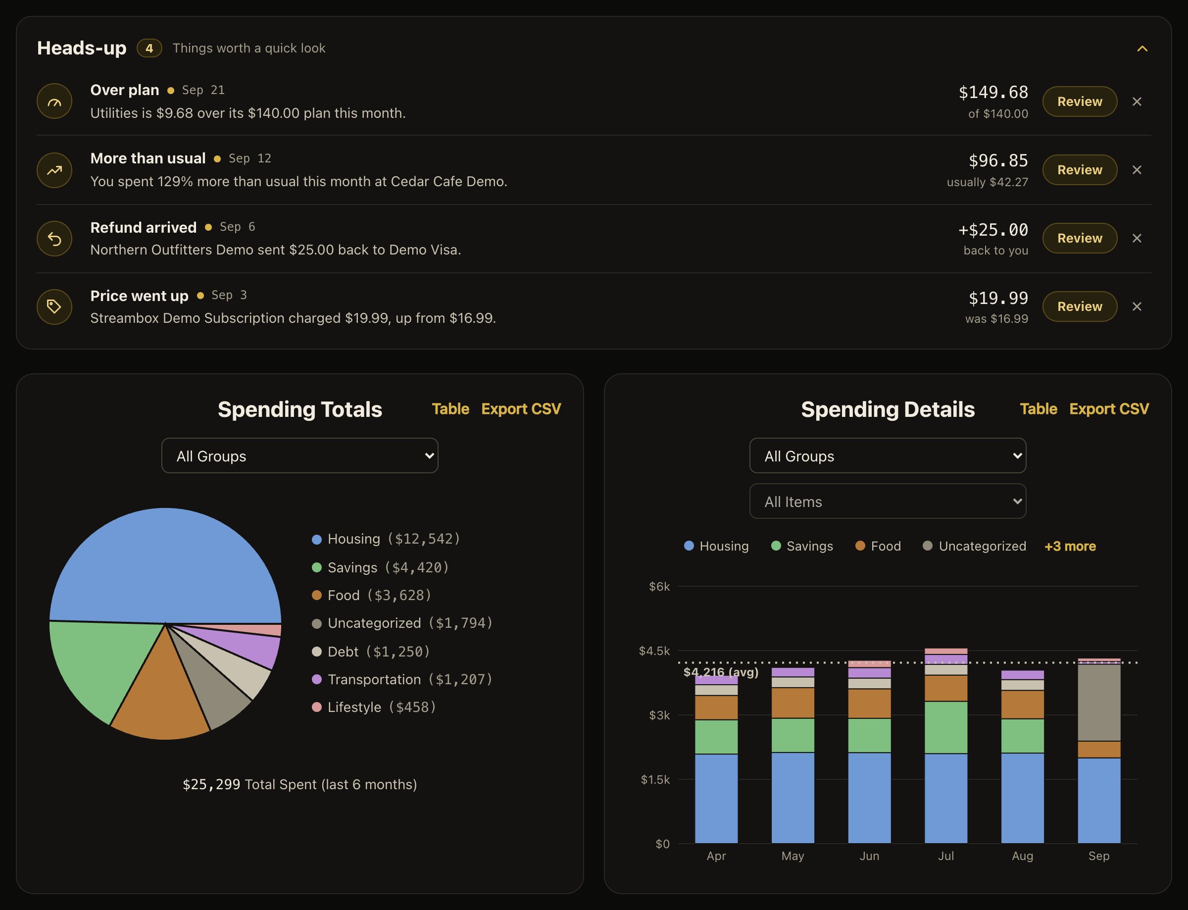 Insights in dark mode.